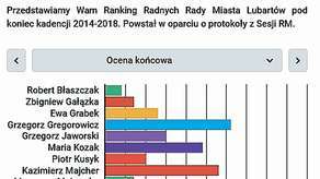 Lubartów: Fundacja sprawdziła aktywność radnych. Kto wypadł najlepiej?