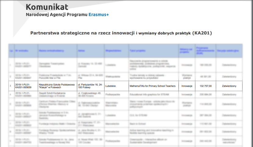 Niepubliczna Szkoła Podstawowa „Klasyk” w Puławach weźmie udział w projekcie międzynarodowej wymiany uczniów i nauczycieli przedmiotów ścisłych