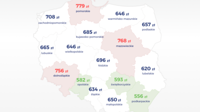 Mediana cen OC na podstawie danych z 2019 r. 