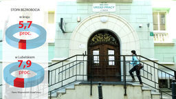 Blisko 3 tysiące osób straciło pracę w woj. lubelskim. W tych powiatach jest najgorzej