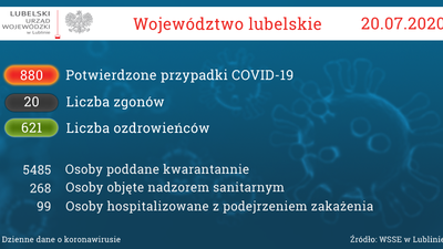 Najnowsze dane dotyczące COVID-19