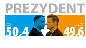 Wybory prezydenckie 2020. Wyniki głosowania. Kto wygrał? Andrzej Duda 50,4, Rafał Trzaskowski 49,6 proc.