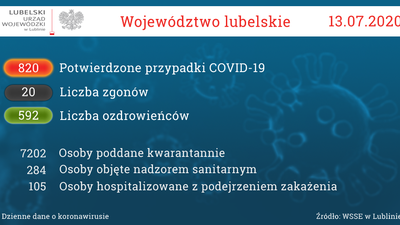 Koronawirus. Już ponad 7 tysięcy osób w kwarantannie