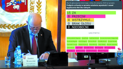 Za podwyżkami zagłosowali radni PiS i PSL