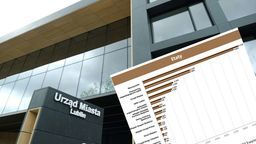 6 lat i 650 miejskich etatów w Lublinie więcej. Gdzie zarabia się najwięcej?