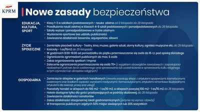 Wszystkie nowe obostrzenia w Polsce od 7 listopada. Pełna lista zasad
