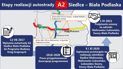 Autostrada do Białej Podlaskiej. Jest "twardy news"