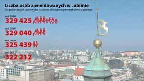 Lublin wyludnia się w galopującym tempie. Zaskakujące prognozy Ratusza
