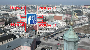 Zarobić na Facebooku. Co i komu zleca Miasto Lublin