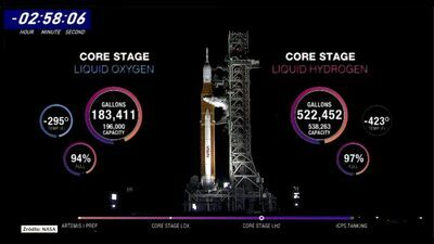 NASA wraca na Księżyc. Przygotowania do pierwszej misji programu Artemis