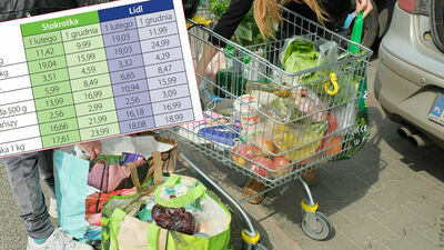 Drożyzna na każdej półce w sklepie. Sprawdzamy jak zmieniły się ceny w Lidlu i Stokrotce