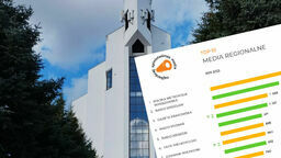 Parafia p.w. Św. Rodziny w Lublinie i najnowsze zestawienie IMM