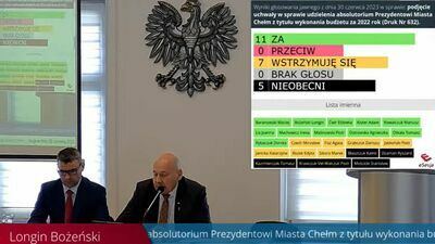 Chełm. Prezydent bez wotum zaufania i absolutorium