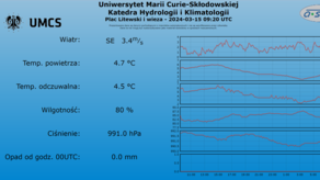 Odczyt z klatki meteo na Placu Litewskim w Lublinie