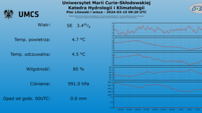 Odczyt z klatki meteo na Placu Litewskim w Lublinie