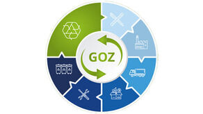 Gospodarka o Obiegu Zamkniętym – otwórz się na dobre zmiany!