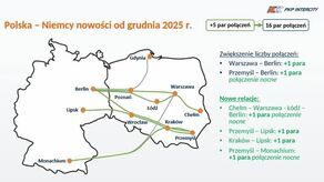 Siatka nowych połączeń kolejowych PKP Intercity w kierunku Niemiec - planowany start grudzień 2025.