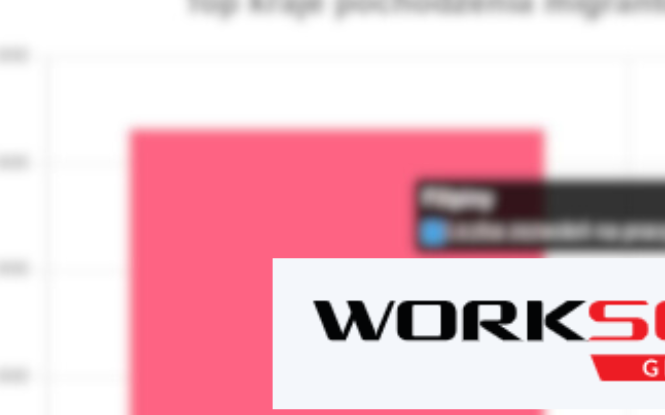 Kogo zatrudniają agencje pracy - aktualne trendy i perspektywy